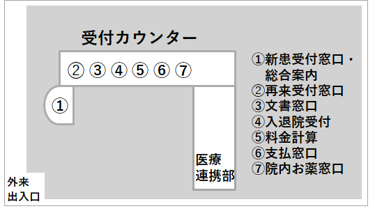 入院手続きについて - 青森県立中央病院