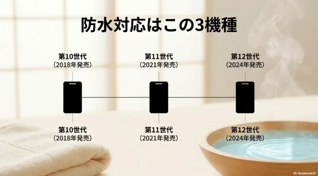 Kindle Paperwhite 防水の魅力を徹底攻略！お風呂読書を快適にする方法