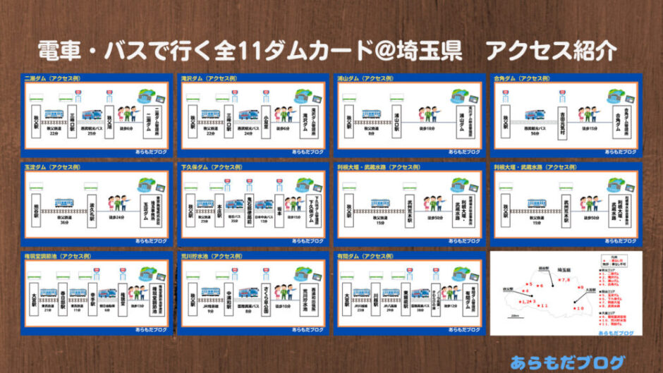 徒歩で集める埼玉県の全ダム11カード】電車・バスでのアクセスを徹底