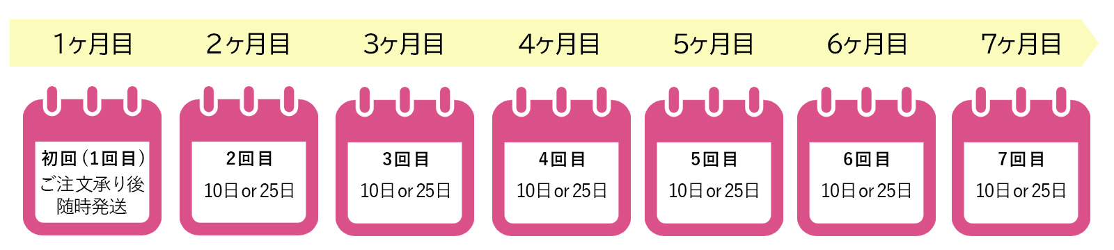 ボディミルクN [定期1本] | 補整下着(補正下着)、ブラ・ショーツ