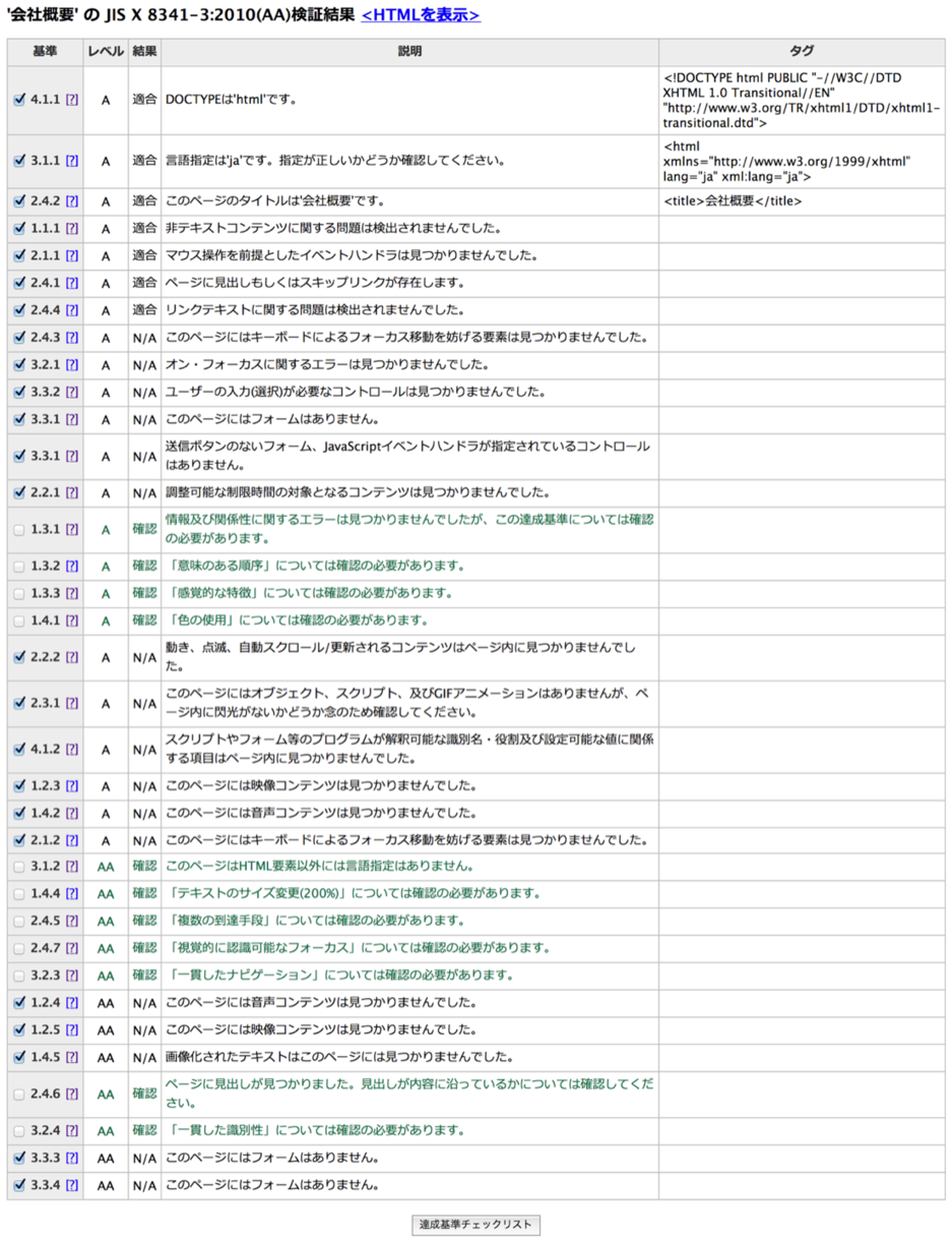 PowerCMSのJIS X 8341-3対応を強力にサポートするWebアクセシビリティ