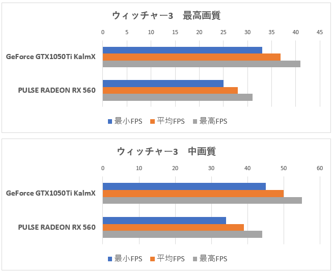 魅惑のファンレスグラフィックボードの世界「Geforce GTX 1050Ti Kalm X」