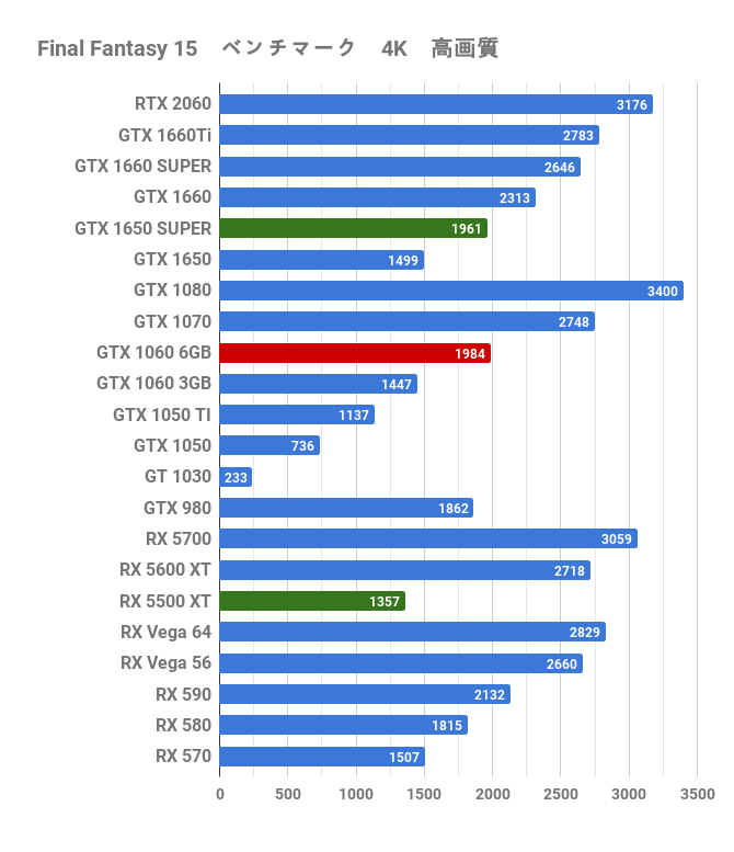 2020年の「Geforce GTX 1060 6GB」レビュー。安価に快適ゲーミングを