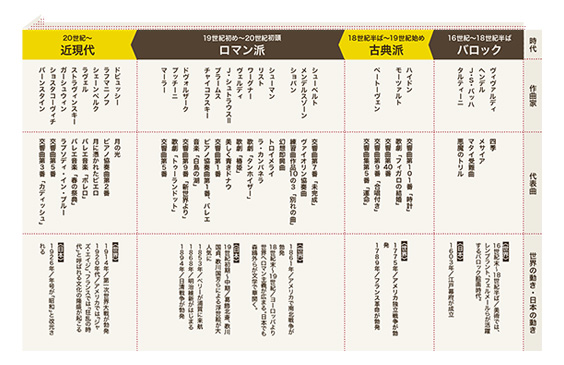 第1回：クラシック音楽ってなに？バロック〜古典派時代 - 森永