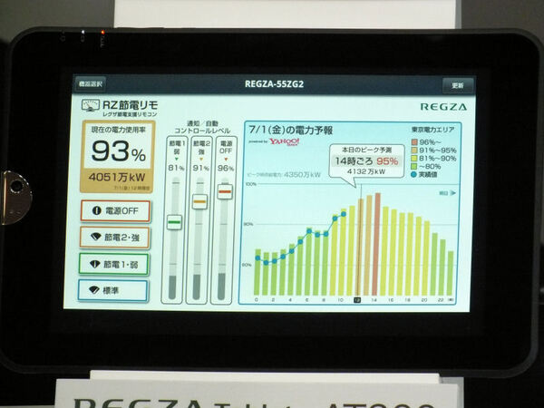 ASCII.jp：バッテリーで3時間視られるピークシフトTV 19P2発表