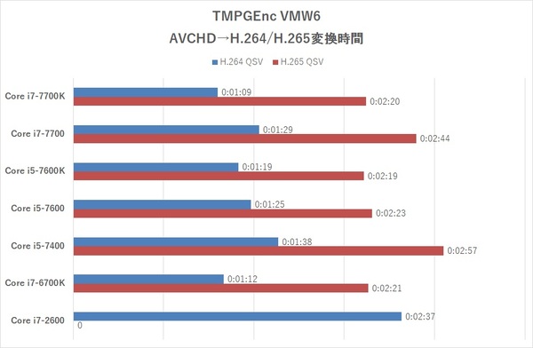 core i7 7700K 8個まとめ売り動作確認済み core i7 7700K 7700個
