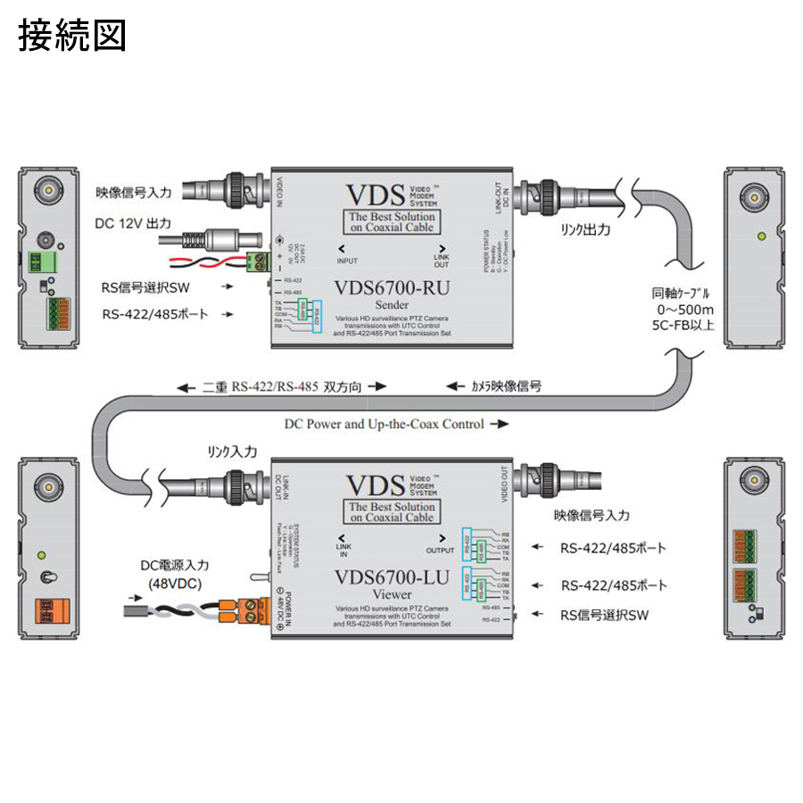 VDS-6700 | RS-422/485ポート付きAHD/HD-TVI/HD-CVI/アナログ等 映像