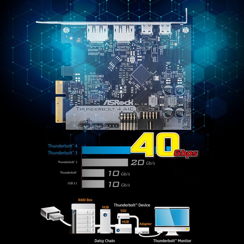 ASRock Thunderbolt 4 aic r2.0 美品 ASRock Thunderbolt 4 AIC R2.0 Extension Board Intel PCI Express