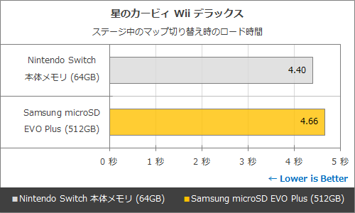 512GBのmicroSDカードでNintendo Switchの容量不足を一気に解消するぞ