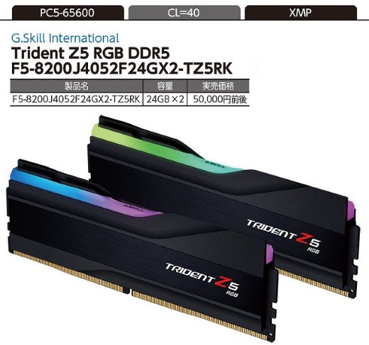 大容量モデルがより買いやすくDDR5の価格下落で世代交代が鮮明に