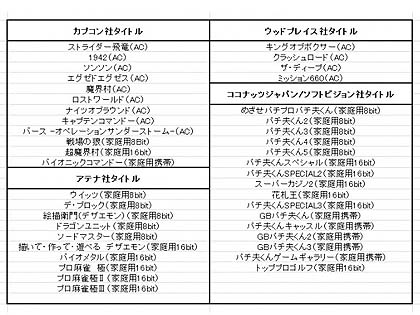 レトロゲームを42本収録！「レトロビット ジェネレーション2」が今夏