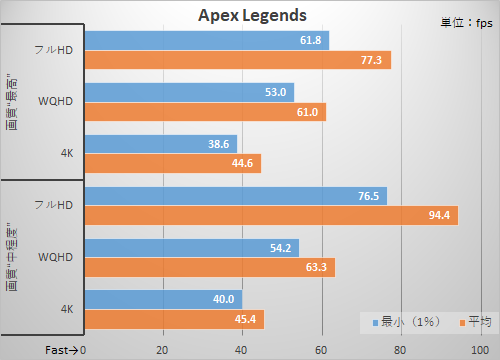 7万円台で6コアの時代！Ryzen 5 3500で作る真・ハイコスパゲーミングPC