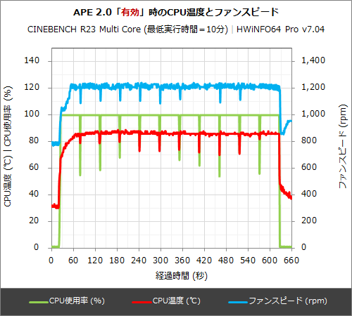 実は高コスパになったCore i7-11700K、ゲーミングPCをお得に組むなら