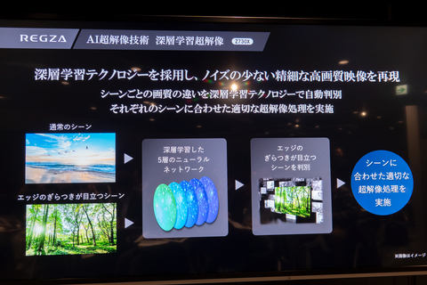 ダブル4Kチューナ&全録の最上位4K液晶レグザ「Z730X」。AI超解像+80W