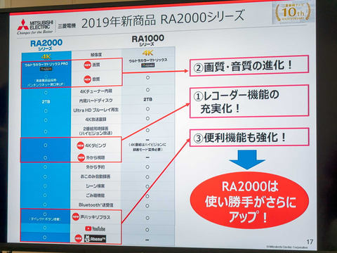 三菱、BDに4Kダビングできる2TB HDD内蔵4Kテレビ「REAL RA2000」 - AV