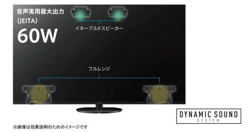 液晶4Kビエラ新ハイエンド「HX950」。史上最高クラス輝度、天井反射