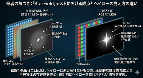 レグザ新時代がキタ！日本第一号RGB Mini LEDテレビ「ZX1」の映像凄