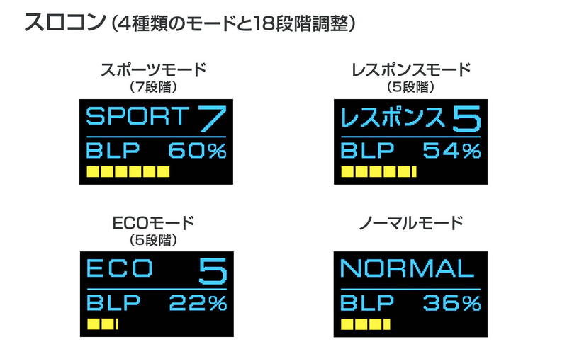 ピボット、NDロードスターのMT車専用オートブリッピング機能付き