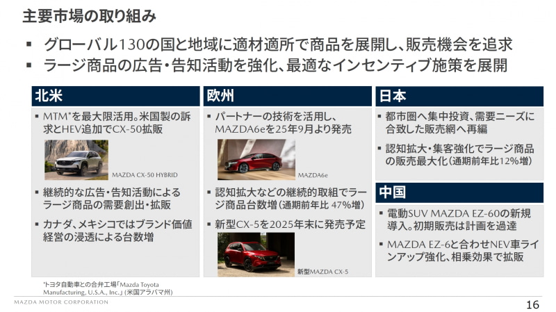 マツダ、2026年3月期上期決算 売上高は6.5％減の2兆2385億円ながら営業