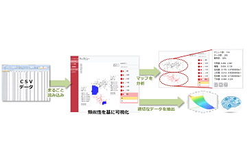 ビッグデータ可視化製品「BIGDAT@Viewer V1.2」、ヒートマップ表示機能