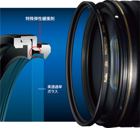 ケンコー「ZXプロテクター」の枠が、一部レンズフードに干渉