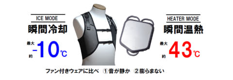ワークマン、ペルチェ素子による直冷型「冷暖房服」 パナ子会社と