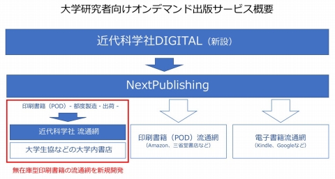 売れない理工学書”積極的に出版へ――近代科学社、大学の研究者から広く