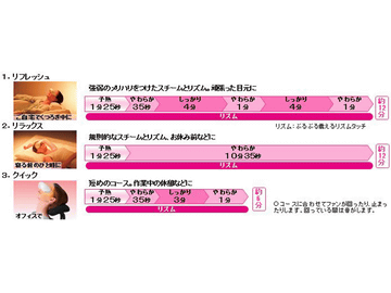 パナソニック、小型ファンでスチーム量が2倍にアップした「目元エステ