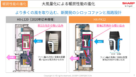 シャープ、大風量で足元を暖めるプラズマクラスター加湿ヒーター
