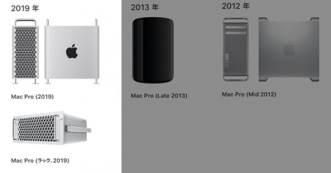 Mac Proを6年使い、2021年の晩夏に思う - ケータイ Watch