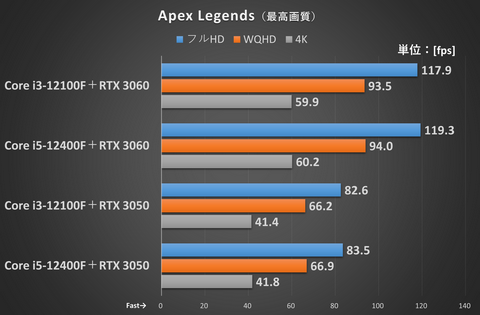特集】必見！コンパクトなゲーミングPCの作り方。小さくてもRTX 3060が