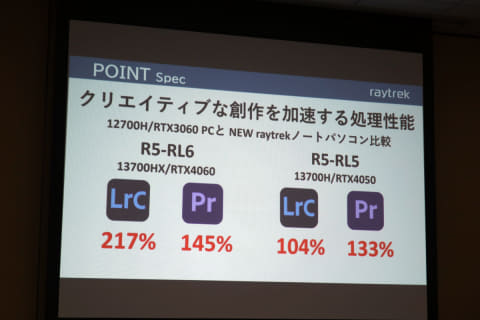 Core i7-13700HXとRTX 4060を搭載し、液体金属も採用のクリエイター