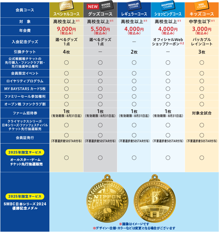 オフィシャルファンクラブ2025年新規入会Web受付開始！早期入会