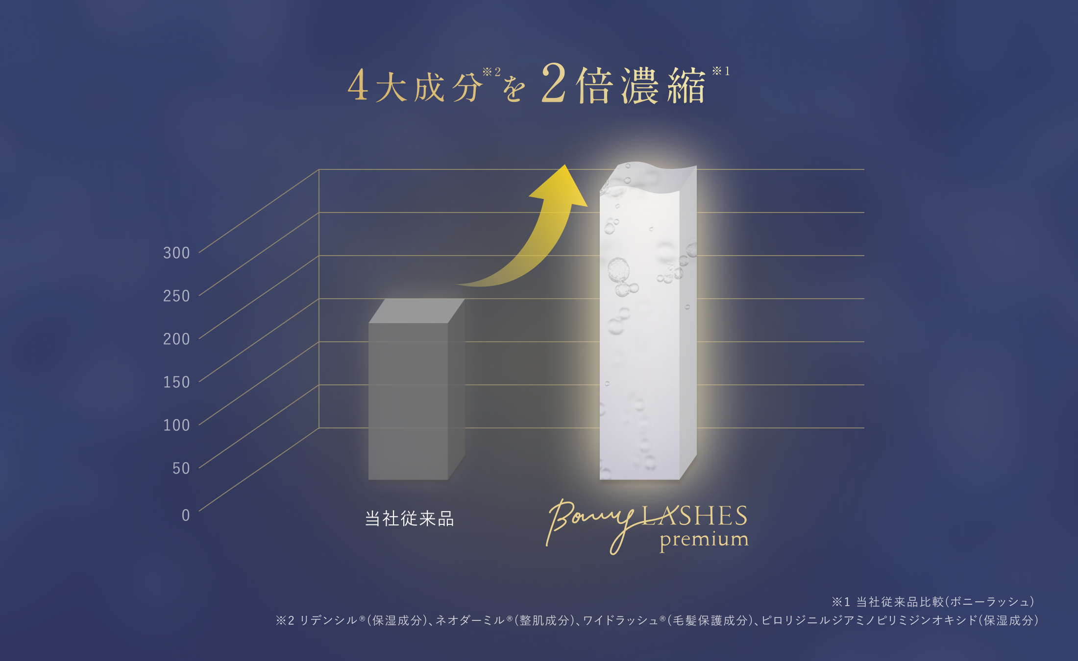 BONNY LASHES premium(ボニーラッシュプレミアム)|ファビウス公式
