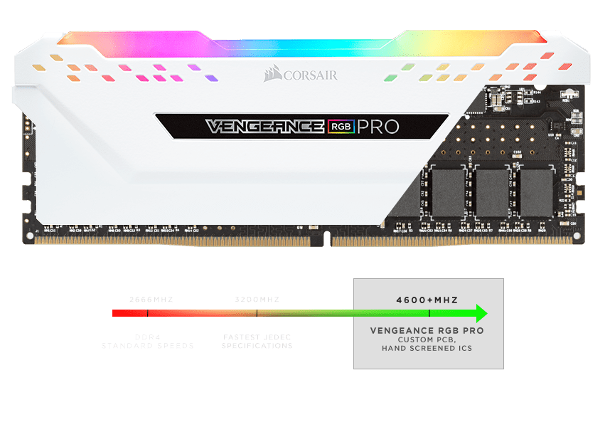 VENGEANCE® RGB PRO 32GB (2 x 16GB) DDR4 DRAM 3200MHz C16 Memory