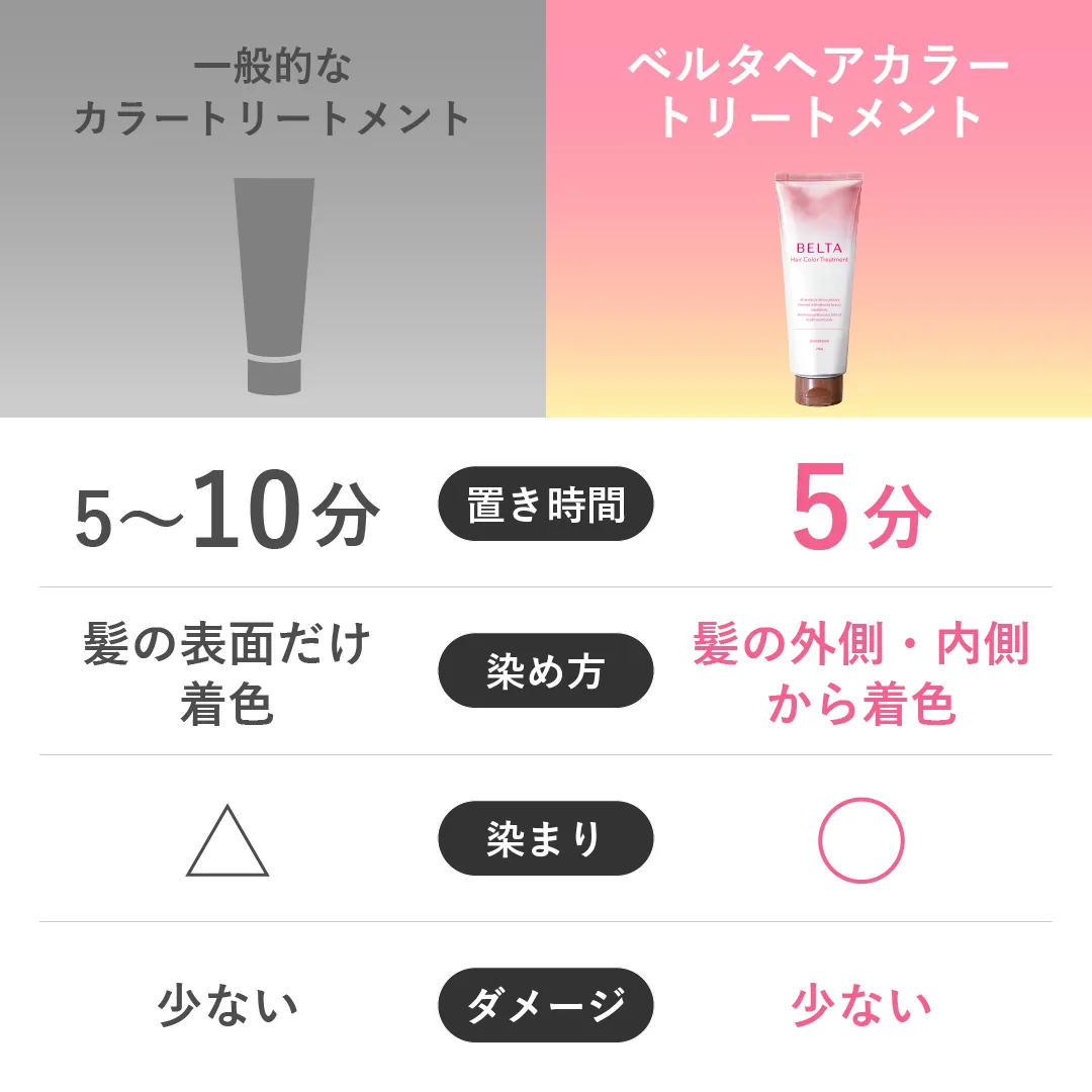 公式】ベルタヘアカラートリートメント｜美容師監修の白髪染め