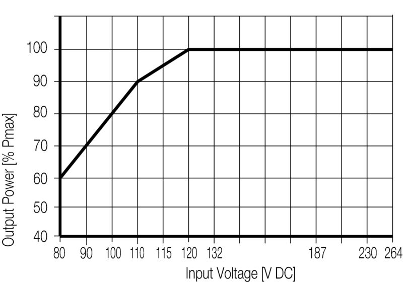 電源 電圧供給 | PRO ECO 120W 24V 5A | 1469480000