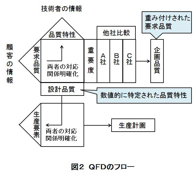 特許情報活動へのQFD(品質機能展開)応用とは - ものづくりドットコム