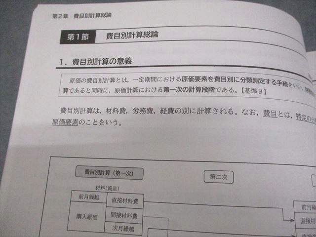 CPA会計学院 公認会計士講座 管理会計論 テキスト/短答対策問題集 2025