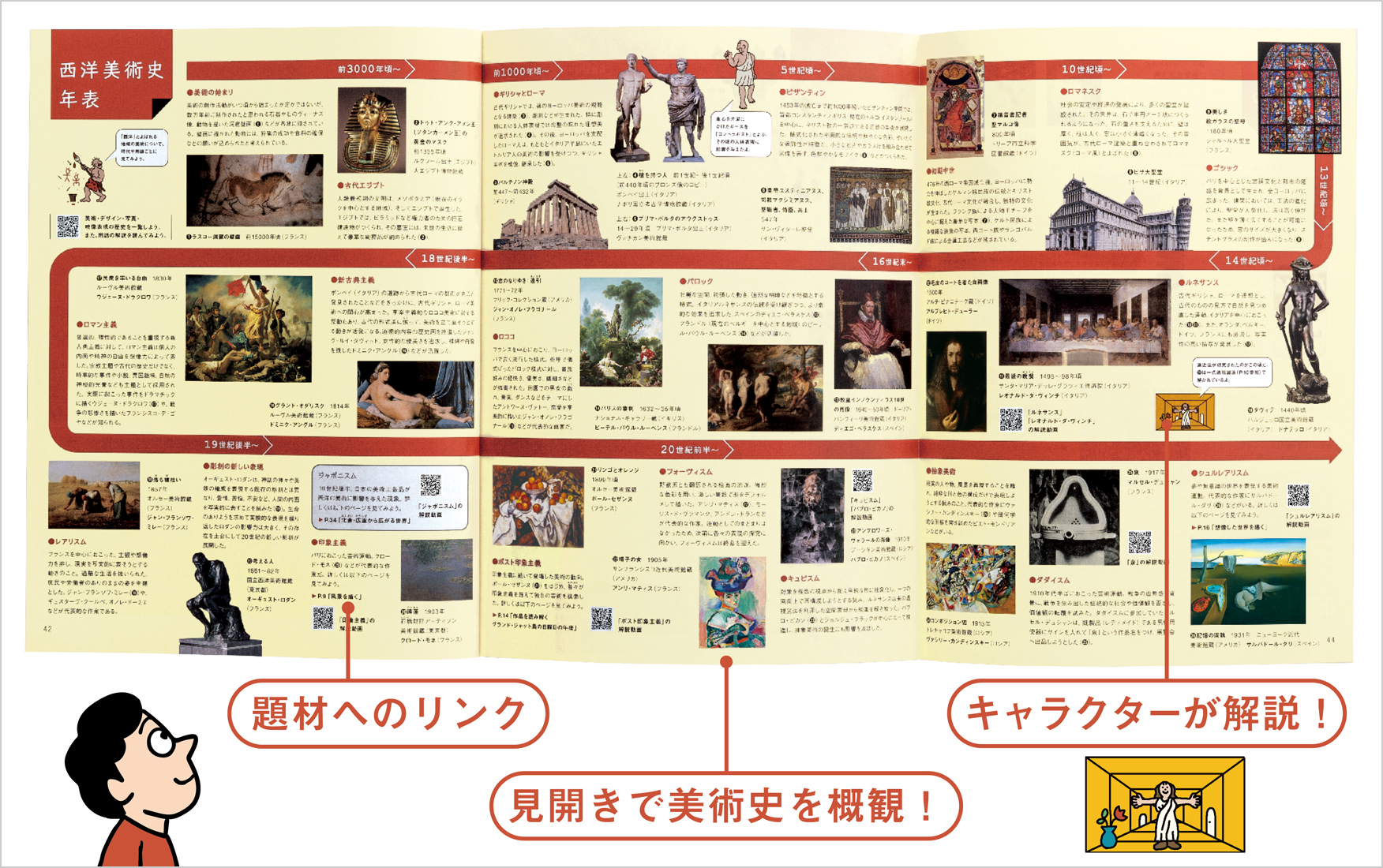 ポイント2 楽しく学べる 美術史年表 | 令和8年度版 美術1 | 高等学校