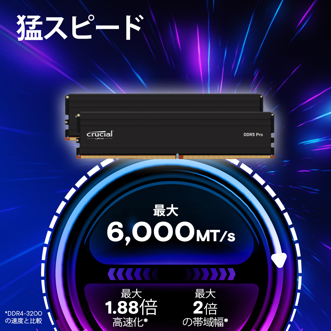 Crucial Pro 64GB Kit (32GBx2) DDR5-5600 UDIMM | CP2K32G56C46U5