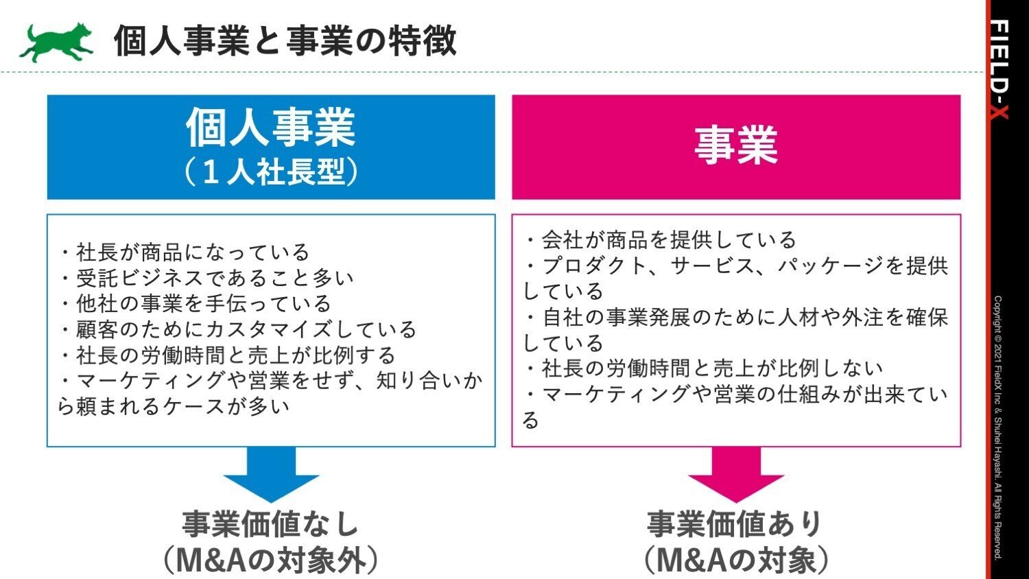 脱1人ビジネスして仕組みで回る事業を作る4ステップ｜自分が倒れたら