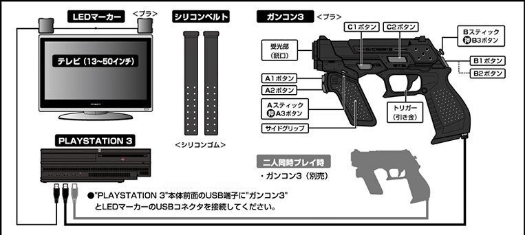 ガンコン3を供養したい（とタイムクライシス4について少々）｜フェイリン