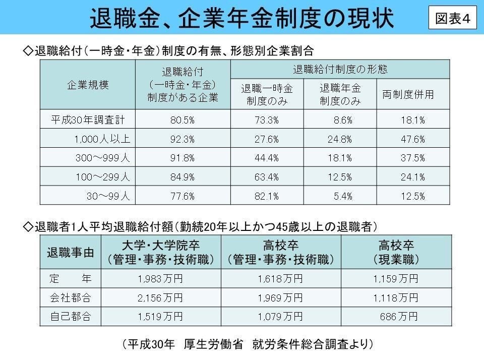 4~6｜社労士と考える 令和時代のライフプラン ～セカンドステージの