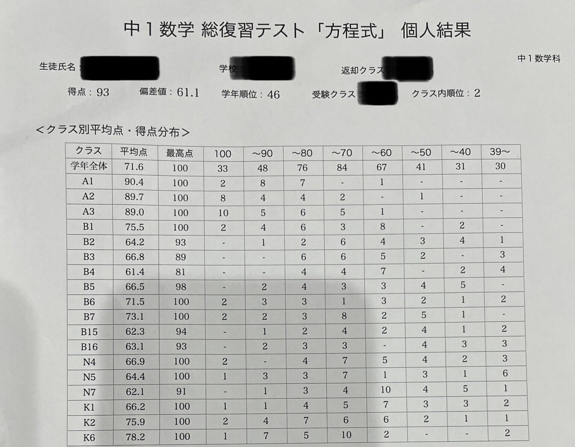中学受験後の世界】中1長男、鉄緑会、総復習テスト｜ぽりぽり医
