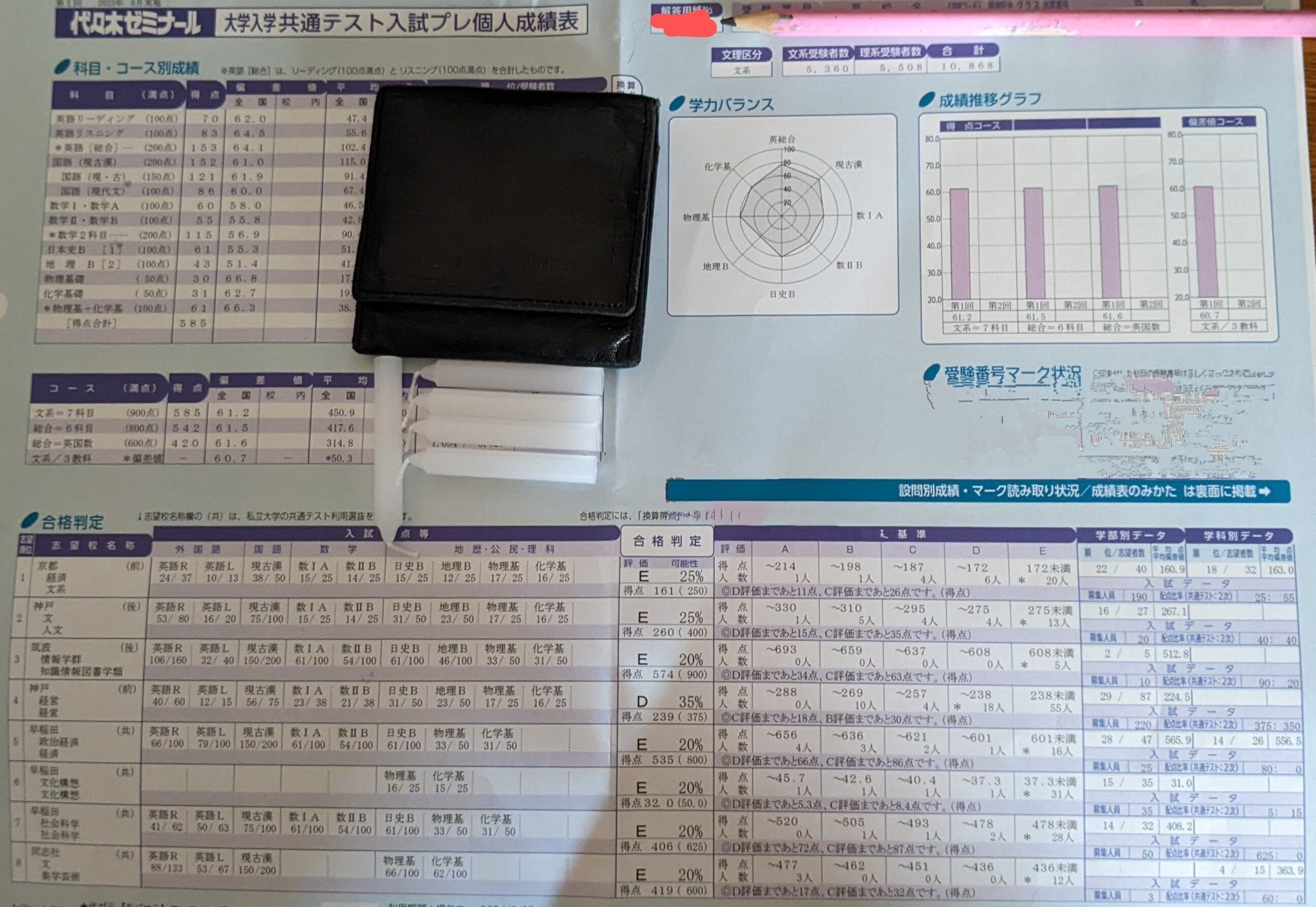 4つの模試成績｜松本ゆゆ