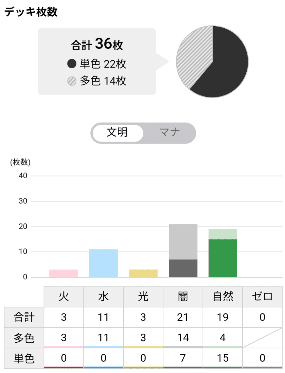 アナカラーインターステラ 所感｜おにおん