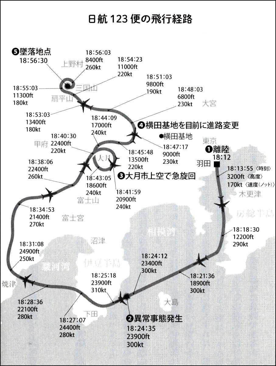 読書感想 書いてはいけない／森永卓郎 日航123便墜落事件と日本経済