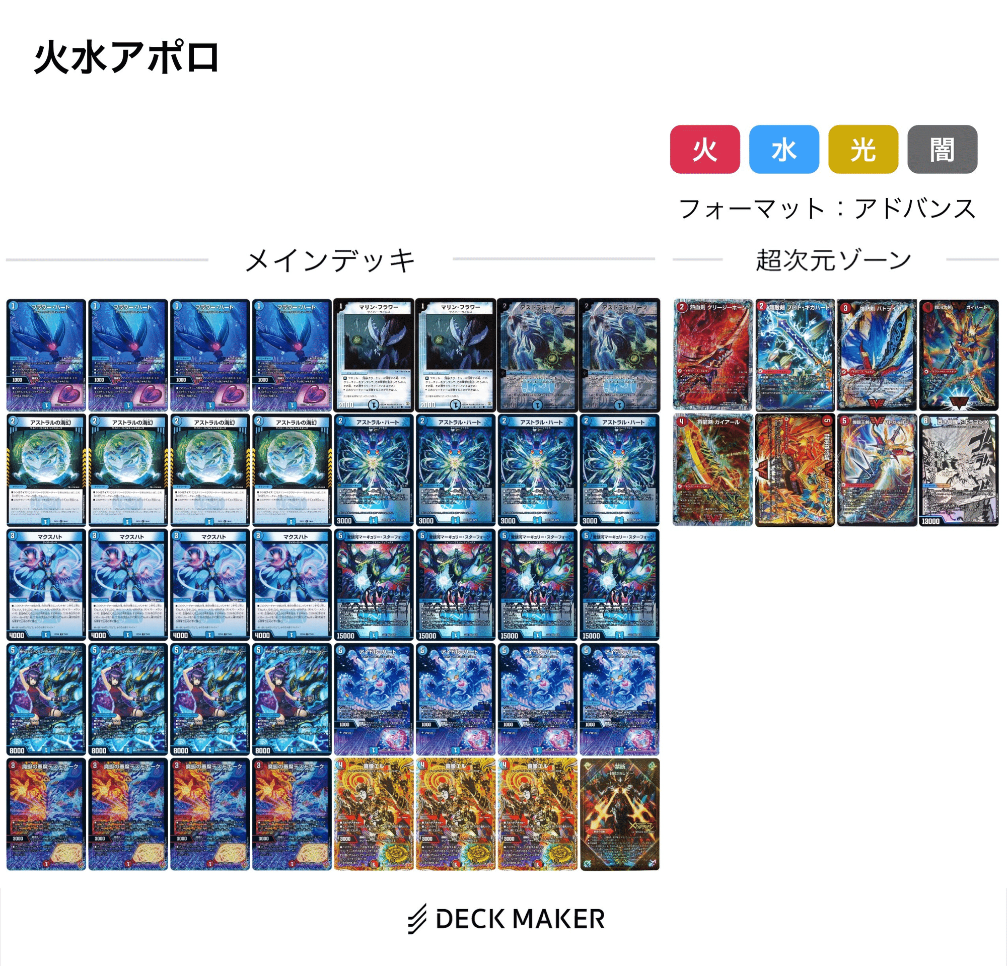 cs優勝 アグロサイバーデッキ サイバーデッキ 青単サイバー(アグロ