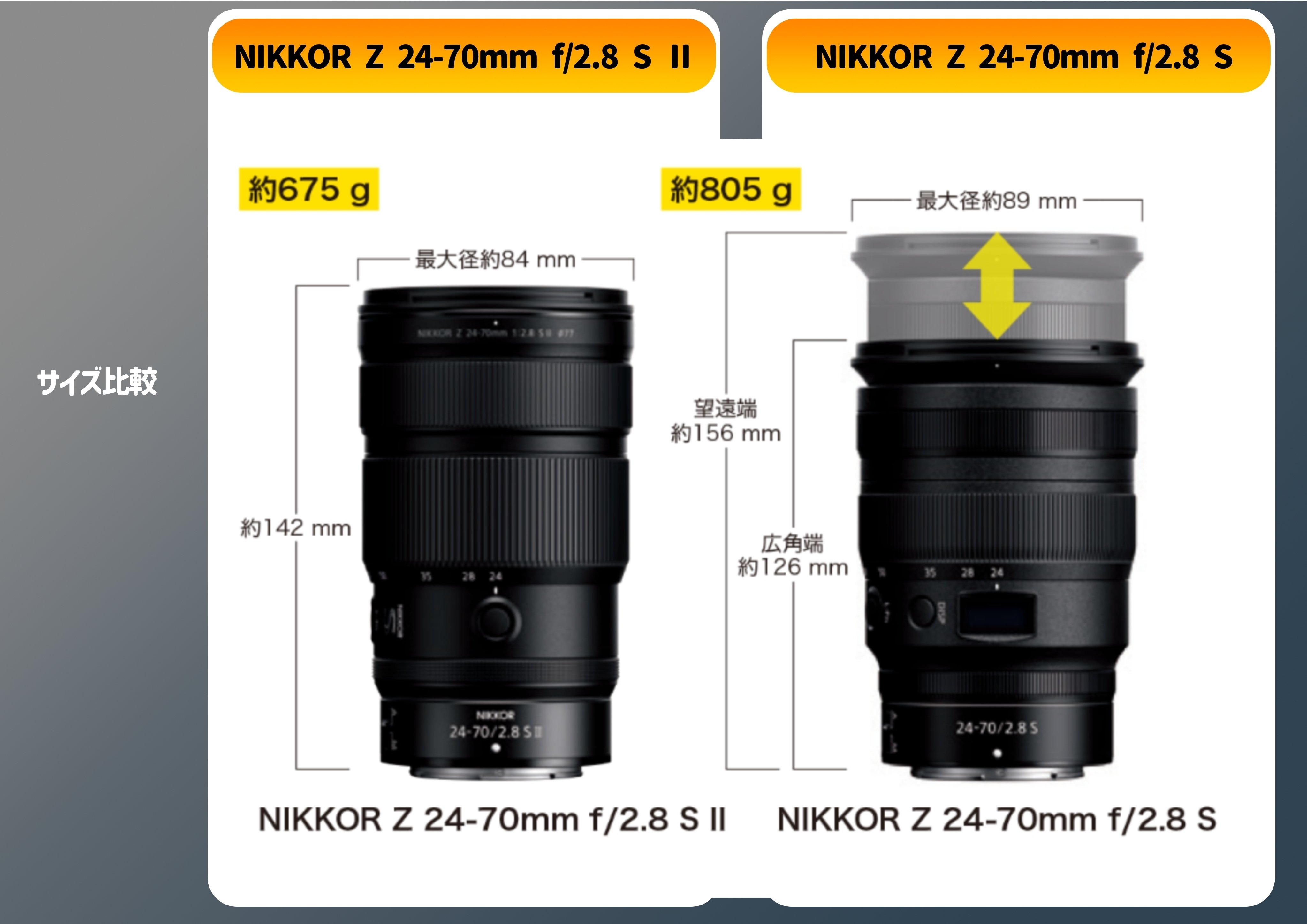 ニコンから新時代の標準ズームレンズ「NIKKOR Z 24-70mm f/2.8 S II